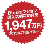 BtoBオプション導入店舗平均月商 1,947万円 2013年7月当社調べ